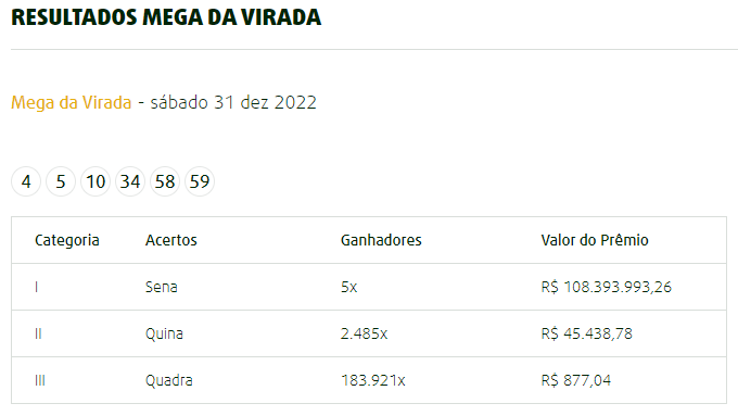 Resultados da Powerball